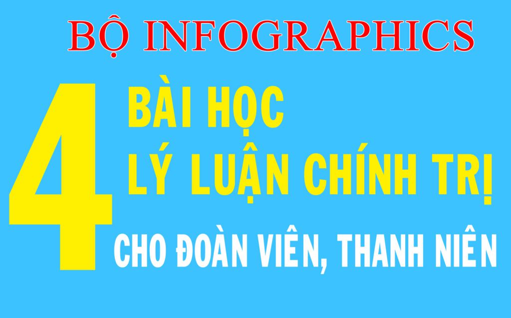 BỘ INFOGRAPHICS 4 BÀI HỌC LÝ LUẬN CHÍNH TRỊ CHO ĐOÀN VIÊN, THANH NIÊN